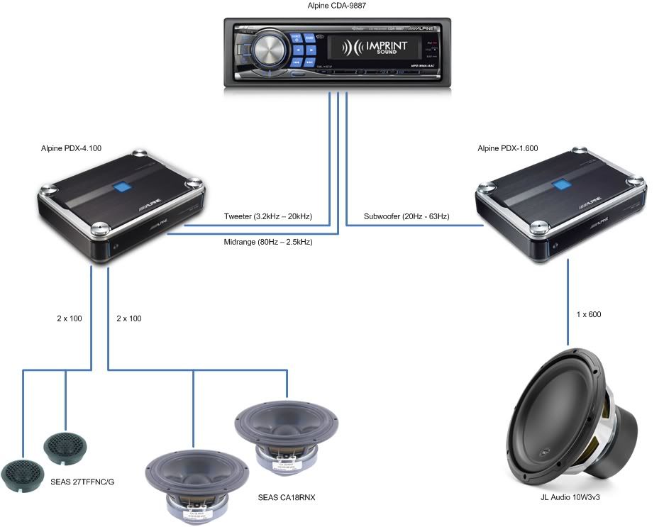 Post your system diagram - Page 9 - Car Audio ... lanzar wiring diagram 